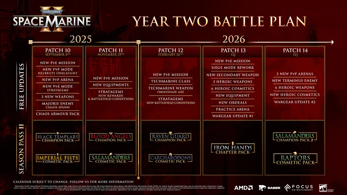 Space Marine 2 Review (2026) — Campaign, Operations & Verdict